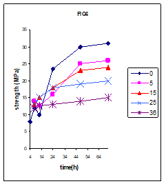 تاثير نمك بر هيدراسيون سيمان چاه نفت