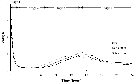 منحني هاي کالري