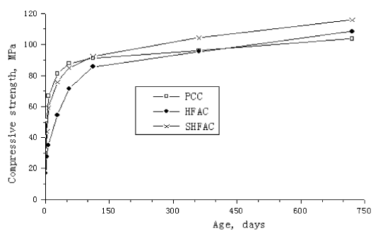 بتن پلاست -  مروری بر کاربرد نانو تکنولوژی در بتن