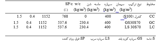 خواص فيزيکي سنگدانه هاي درشت، ريز و سرباره ها