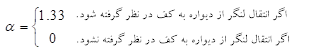 بتن پلاست