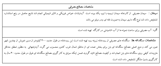 مشخصات مصالح مصرفی - بتن پلاست تولید کننده محصولات شیمیایی بتن 
