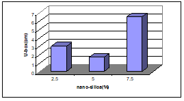 - بتن پلاست  نتايج آزمايش جعبه
