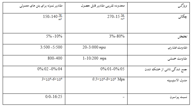 بررسي عوامل موثر برآب بند نمودن ساختار جسم بتن