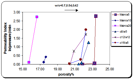 بتن پوشش و  اصلی