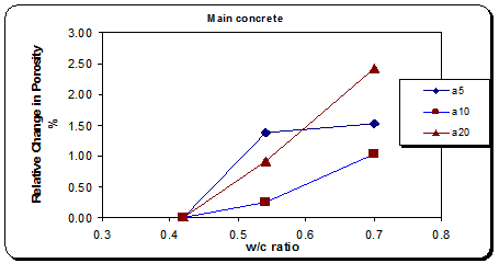 اندازه حداكثردانه هاي مصرفي