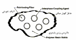03 اجزاء تشکیل دهنده میلگردهای الیافی