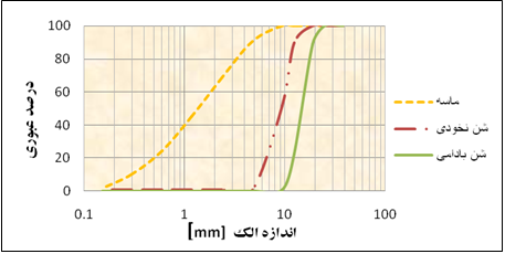 مقاومت ويژه الكتريكي  