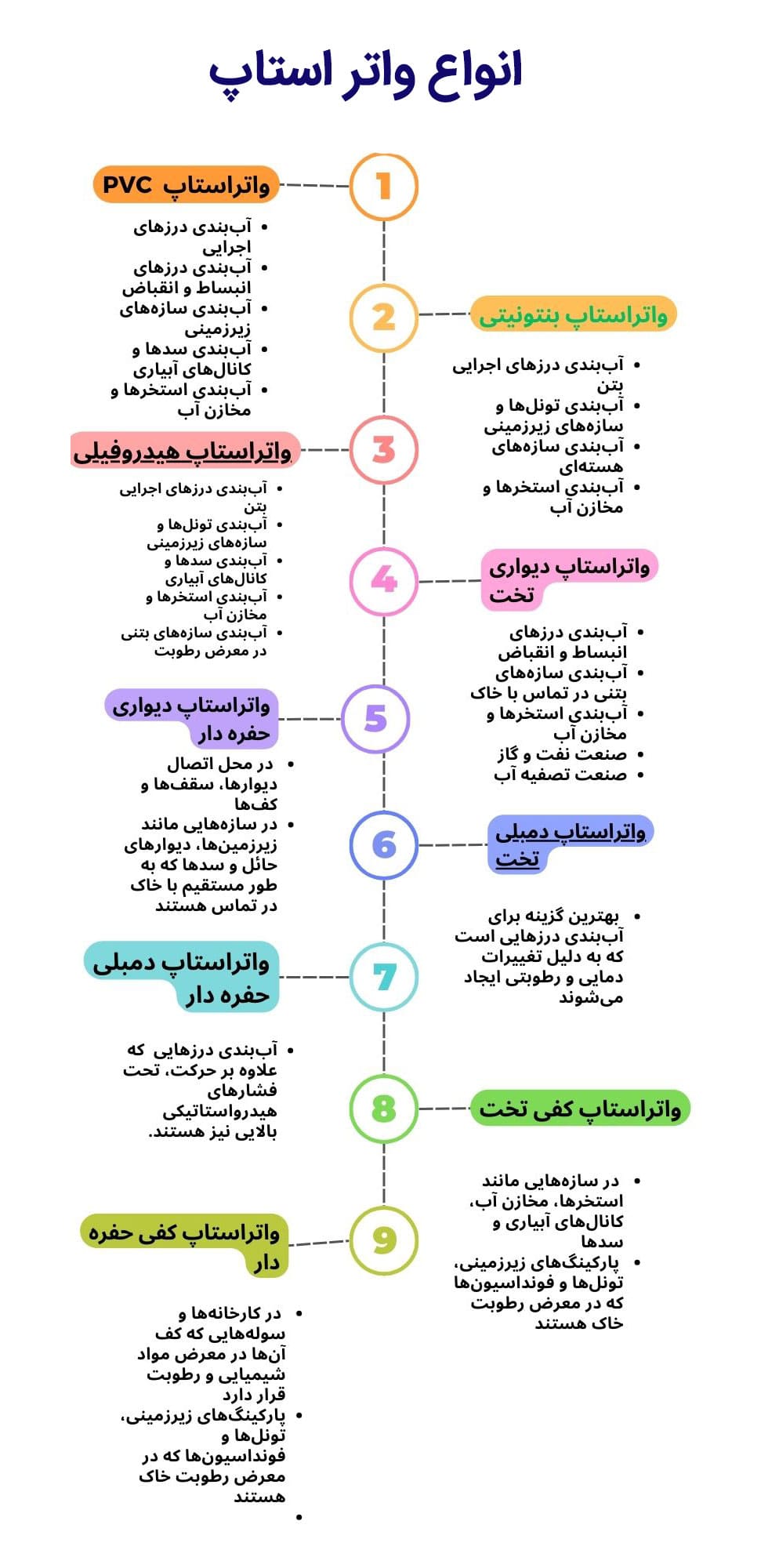اینفوگرافی انواع واتراستاپ